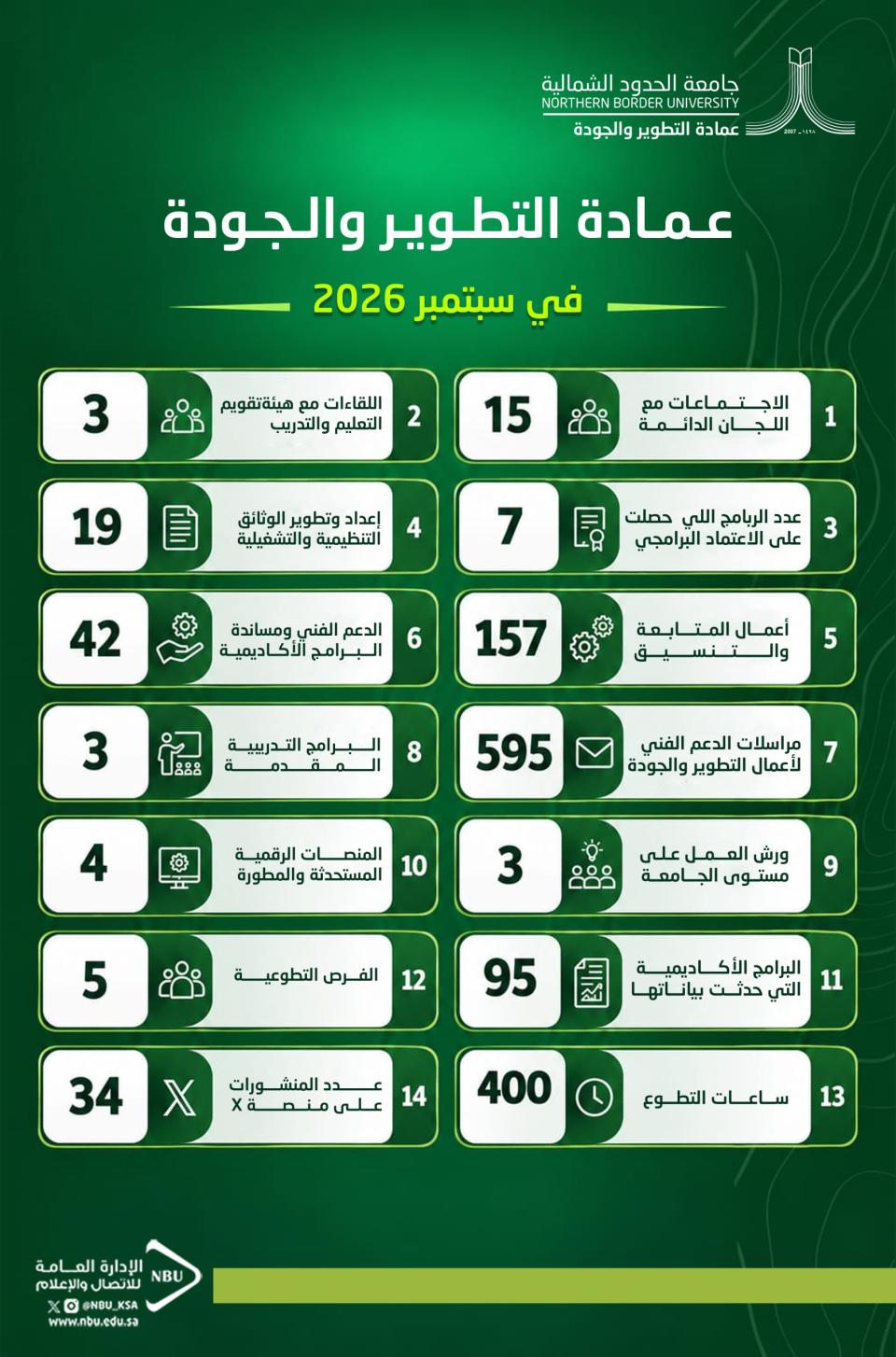 احصائيات عمادة التطوير والجودة 09-2026